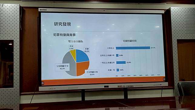 長照悲歌案件雙方身分關係。呂志明攝