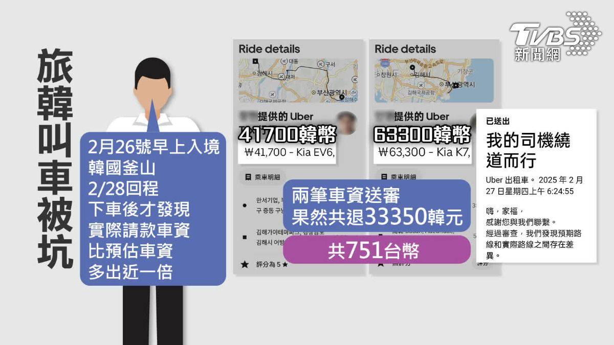 遊韓叫Uber司機故意繞路男申訴退回3萬韓幣| TVBS | LINE TODAY