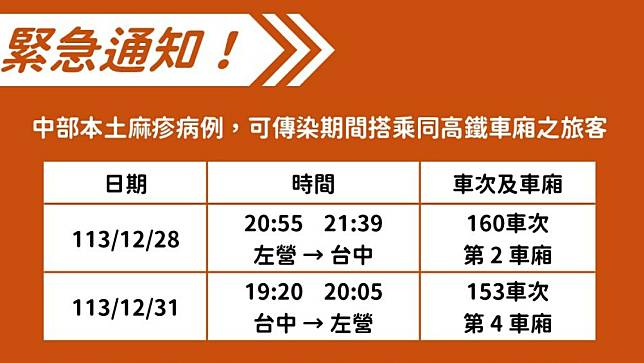 台中麻疹確診個案於可傳染期間，搭高鐵2度到高雄趴趴走，高市府衛生局急尋搭這這兩班列車的旅客進行疫調。高市府衛生局提供