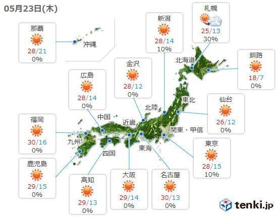 沖繩、九州等東北南部地區，氣溫處於30℃前後，東北北部地區也預計處於25℃左右。