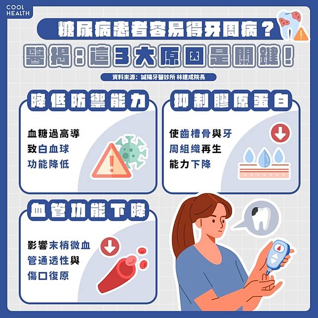 糖尿病患者更容易得牙周病？ 醫揭關鍵3大原因