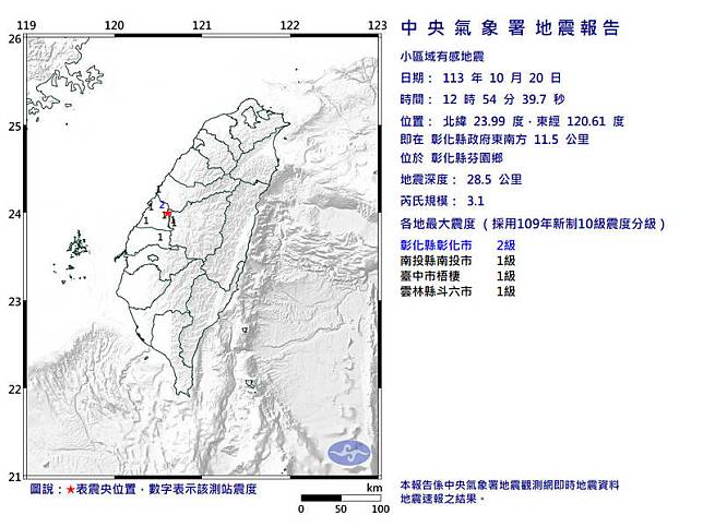 罕見！規模3.1地震震央竟在彰化芬園，引發彰化人議論紛紛。(取自中央氣象署網站)