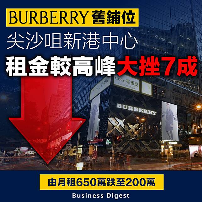 【商鋪租金】Burberry舊鋪位尖沙咀新港中心租金較高峰大挫7成