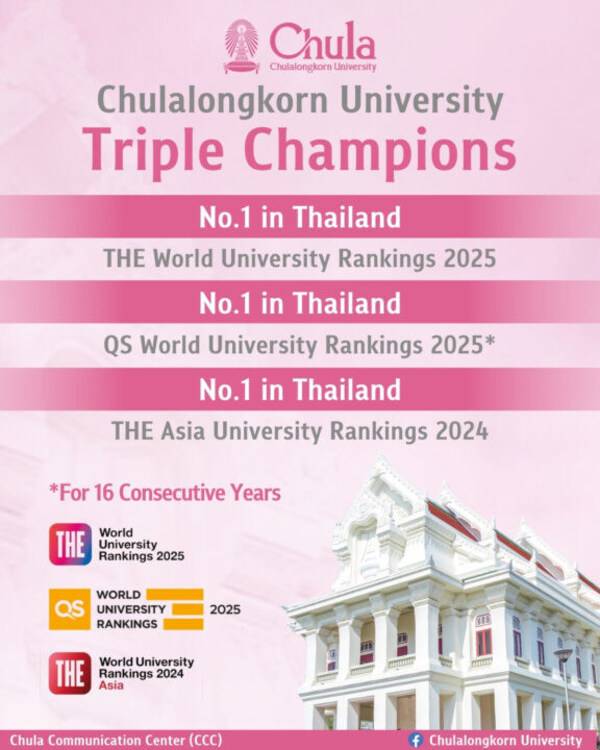 Chula Named Thailand’s No.1 University in Three Global University Rankings