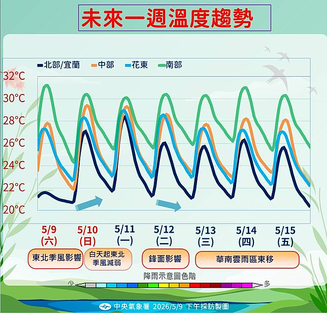 未來一週溫度趨勢。   圖：中央氣象署／提供