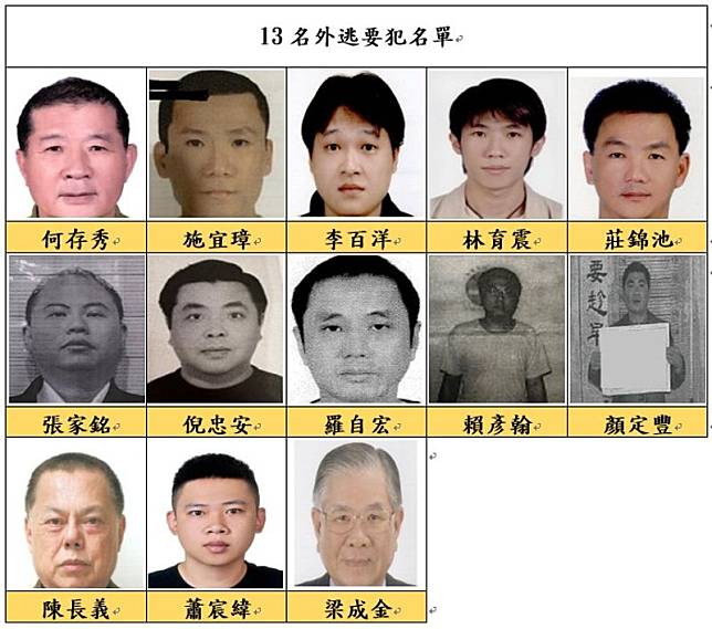 全台各檢察機關將前兆豐銀董座梁成金等13名外逃要犯護照註銷。（最高檢提供）
