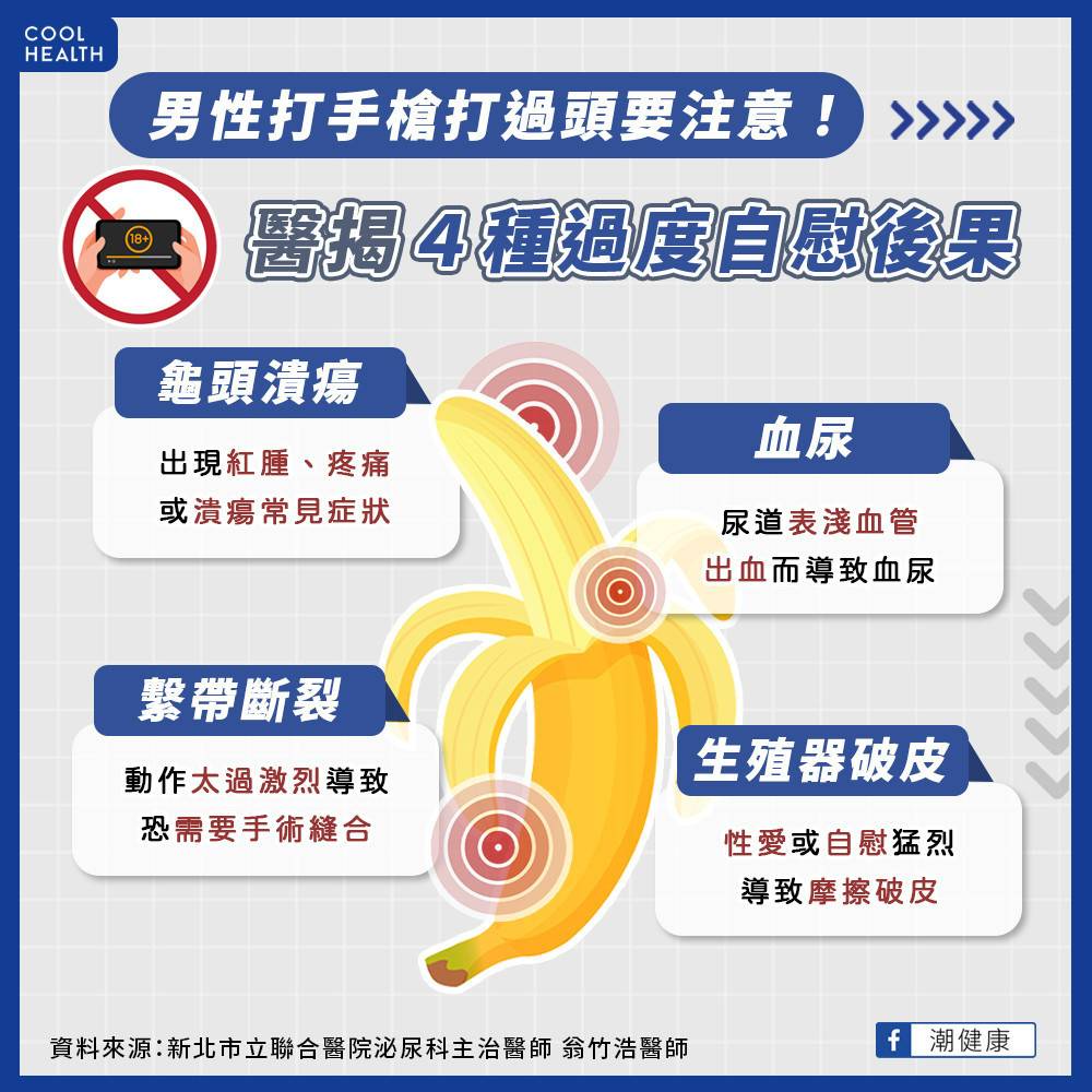 打手槍次數太多會早洩？ 醫揭4種過度後果：太激烈「重要部位」會斷| 潮健康| LINE TODAY