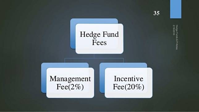 避險基金之費用收取　圖片來源：Slodeshare