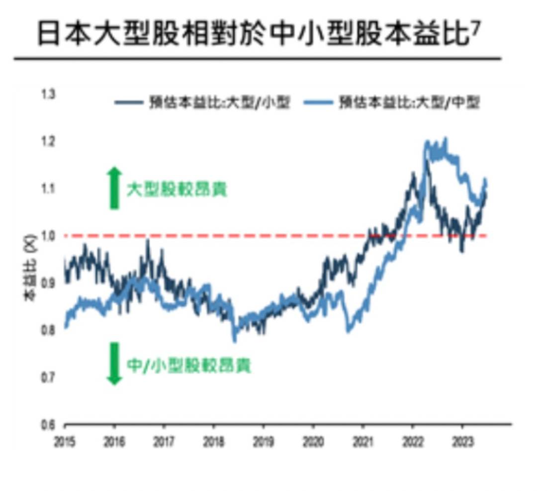 國泰投顧：日股今年下半場中小型股料扮成長引擎| MoneyDJ理財網| LINE TODAY