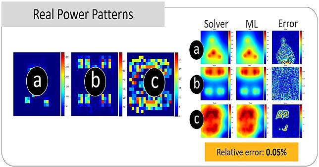 Ansys 利用 NVIDIA AI 推動人工智慧驅動的半導體設計實現重大突破