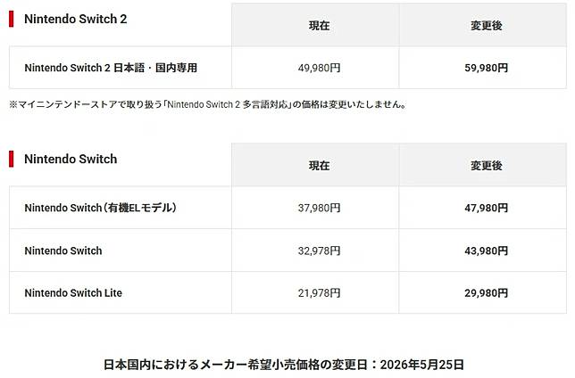 （圖片來源：任天堂官網）