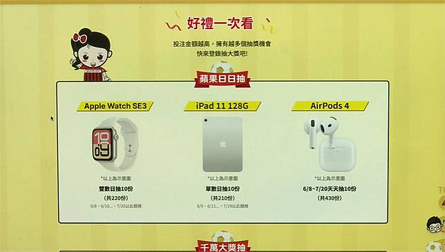 運彩「蘋果日日抽」爆出疑同組電話號碼重複中獎。圖／台視新聞