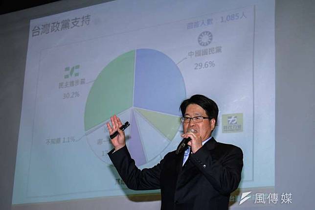 台灣民意基金會董事長游盈隆表示，如果要在這個時間點分析藍綠支持者的話，是綠比藍大。（蔡親傑攝）