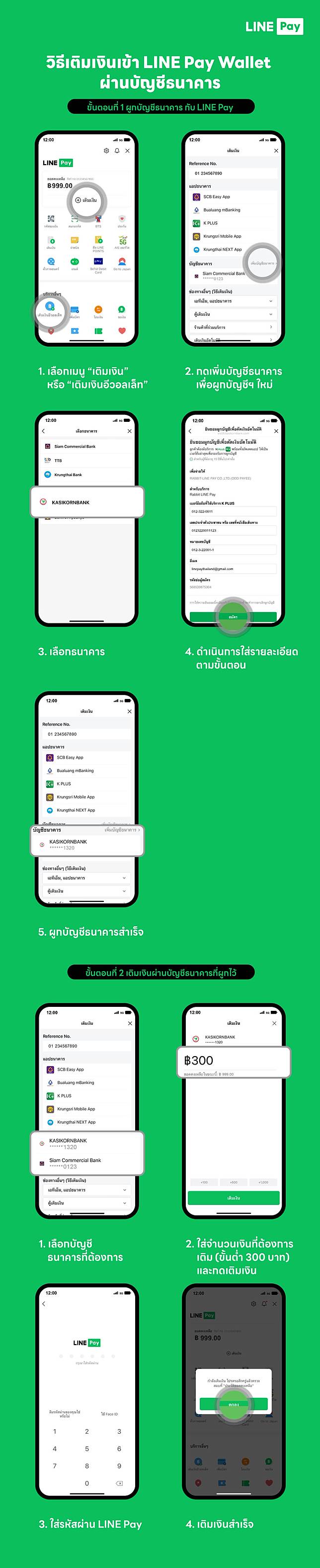 <i>2. การเติมเงินเข้ากระเป๋าเงิน LINE Pay ผ่านบัญชีธนาคาร</i>