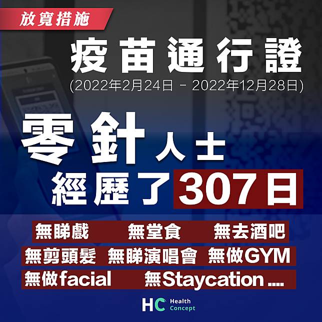 【放寬措施】疫苗通行證正式結束 放寬容許零針人士進入表列處所