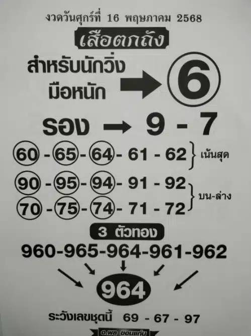 เลขเด็ด เสือตกถัง 16 พ.ค. 68