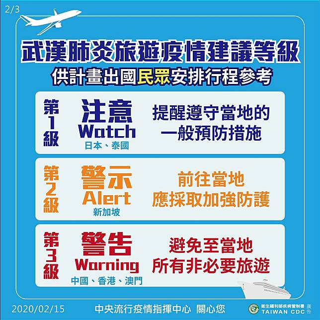 目前日本、泰國旅遊疫情建議列為第一級，新加坡第二級，中港澳第三級。   圖：中央流行疫情指揮中心／提供