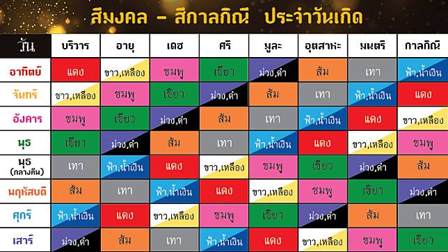 สีมงคล ตามวันเกิด เสริมมงคลแต่ละด้านให้ดี และ สีกาลกิณี ที่ควรเลี่ยงเอาไว้