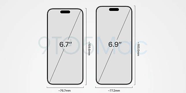 《9to5mac》也握有一份iPhone 16 Pro Max 的 CAD 工業設計圖，設計圖顯示將iPhone 16 Pro Max採用 6.9 英寸的超大螢幕，雖然螢幕尺寸增加，但手機的寬度只增加了不到 1mm。 圖：翻攝自《9to5mac》 網站