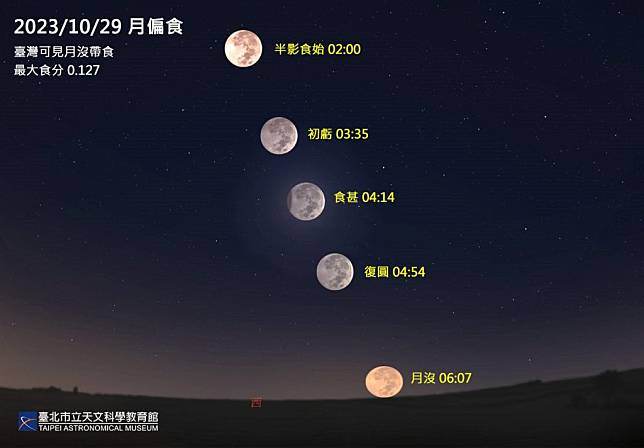 全年唯一一場月偏食二十九日凌晨登場，屆時台北天文館將提供即時影像。（台北天文館提供）