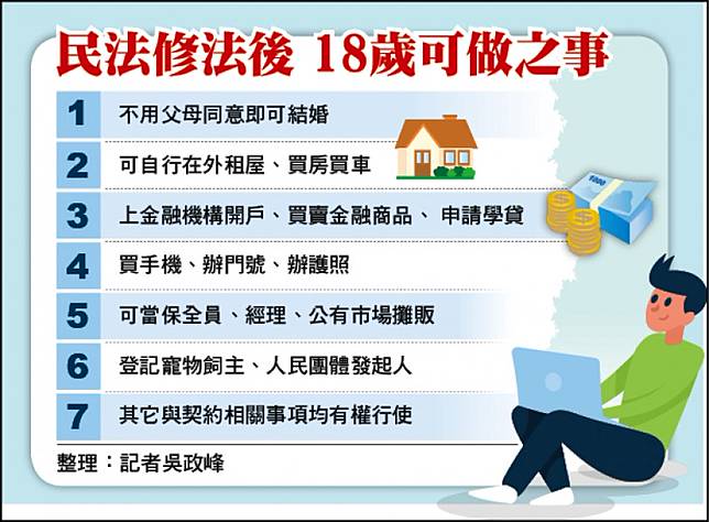 表格