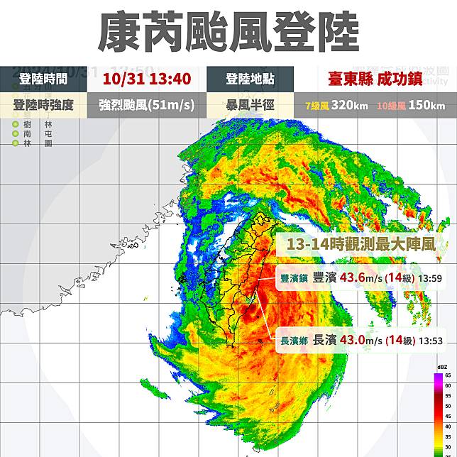 強烈颱風「康芮」在今天(31日)下午1時40分自台東縣成功鎮登陸後，已於2時來到台東的北北東方40公里處，以時速17轉24公里向北轉北北東前進，強度和暴風圈大小都沒改變。(氣象署提供)