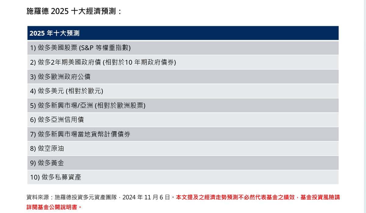 施羅德2025年十大預測出爐看好這些投資標的| 中廣新聞網| LINE TODAY