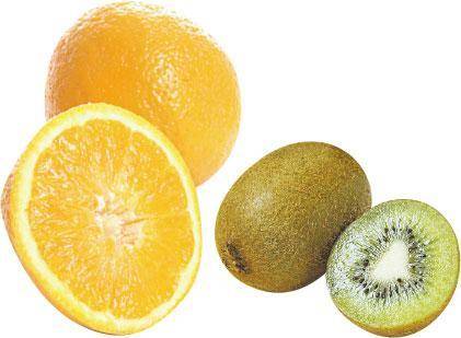 一日分量——一個橙、奇異果已含有70至90毫克維他命C，大致等同成年人每日所需的維他命C分量。（資料圖片）