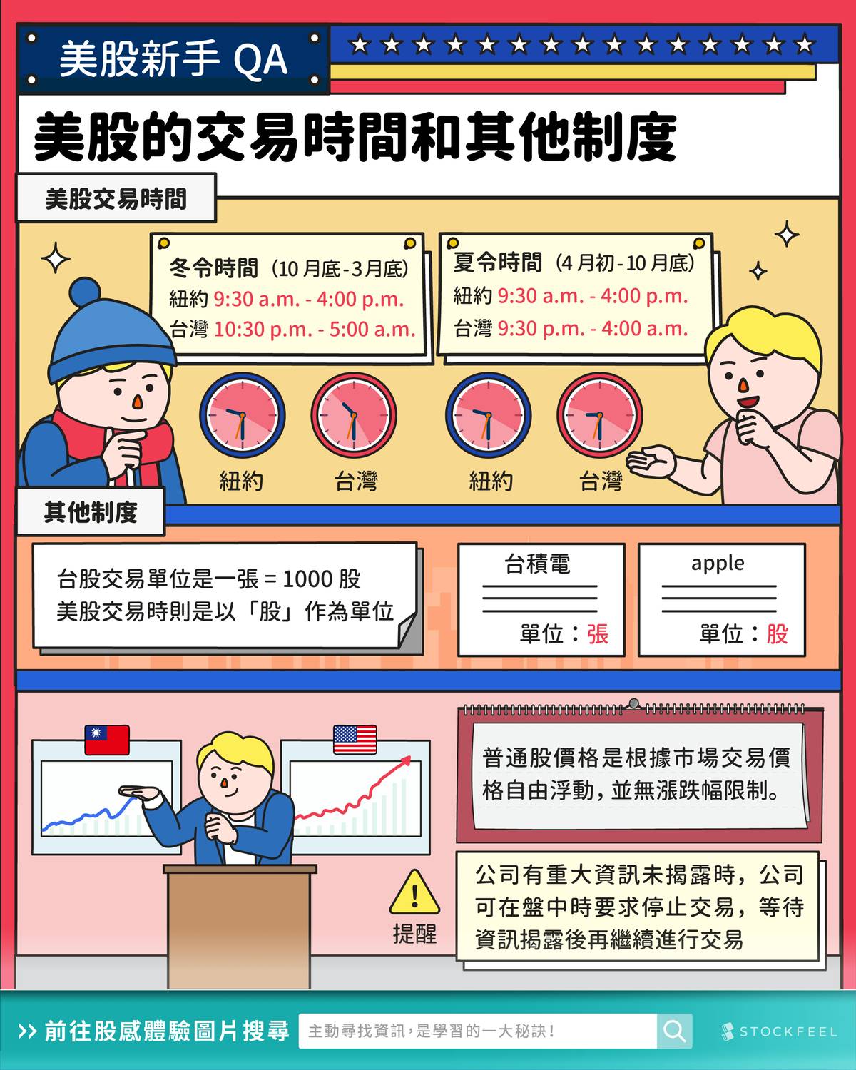 美股新手入門-美股的交易時間和其他制度| 股感知識庫Stockfeel | LINE TODAY
