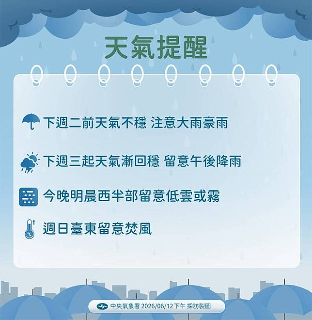 未來天氣注意事項。(氣象署提供)