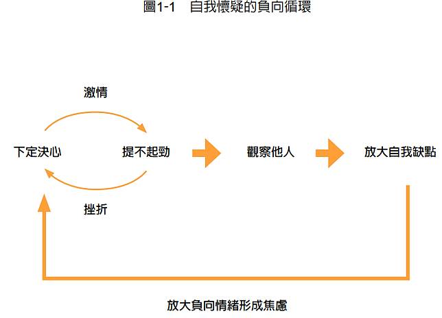 為何別人總是過得比我好？想跳脫情緒負向循環，2步驟幫你停止「比較心態」！ 