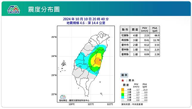 震度分布圖