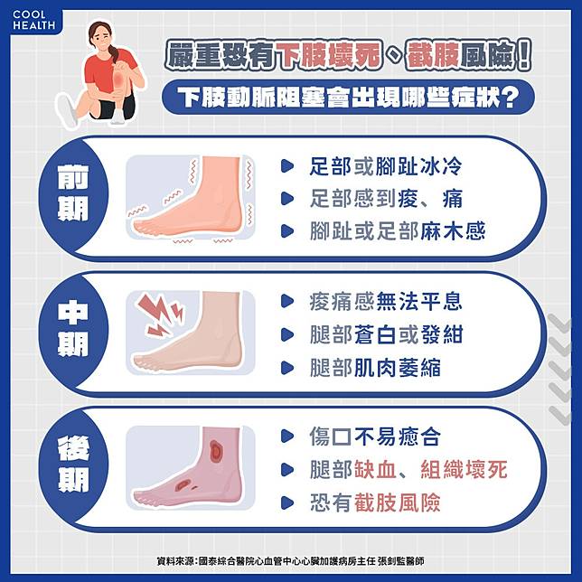 他走沒兩步路就腳痠腳麻！ 一檢查驚見下肢動脈「全塞住」