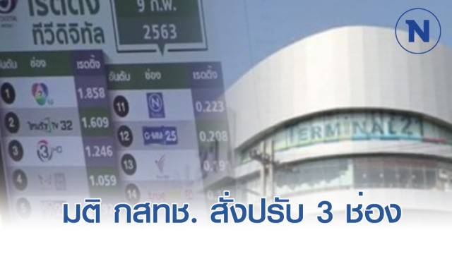 มติ กสทช. สั่งปรับ ช่อง One,ไทยรัฐทีวี,อมรินทร์ ทีวี เอชดี