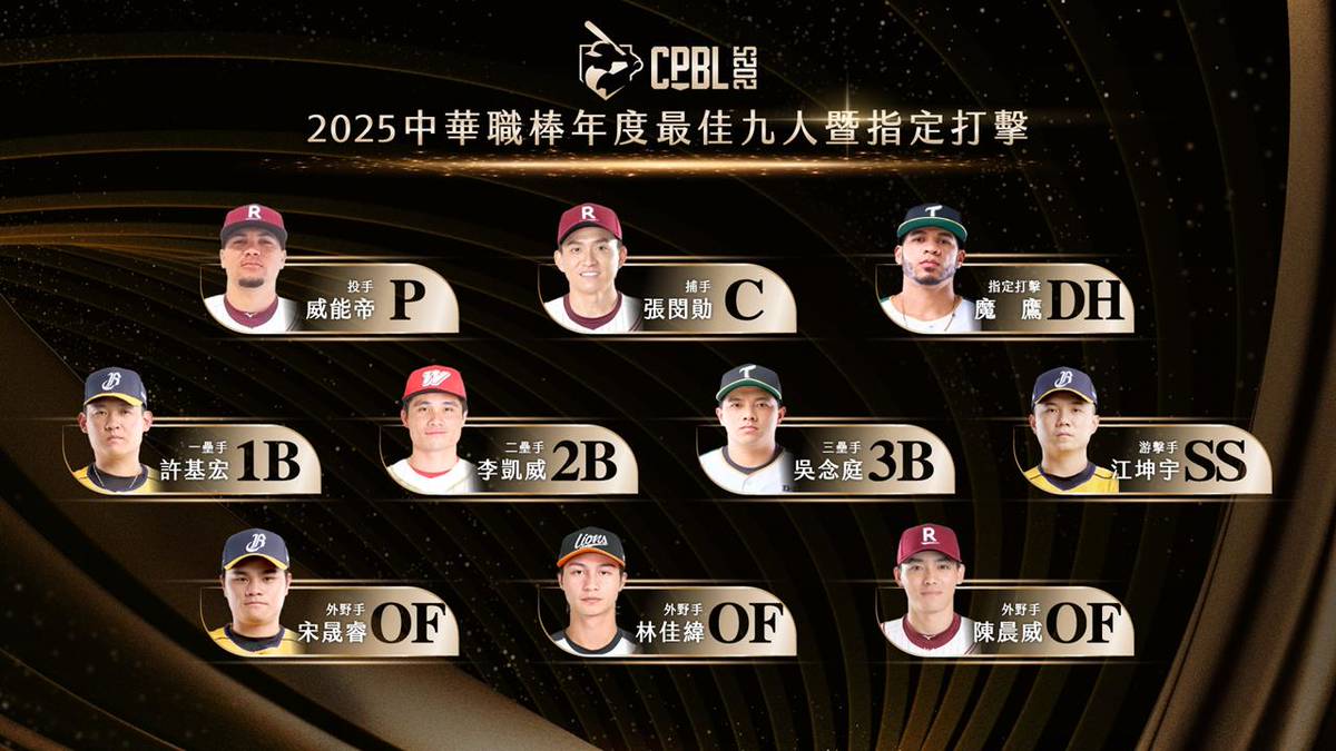 最佳九人暨DH得獎名單出爐！江坤宇游擊手五連霸、5人第一度獲獎| 民視新聞網| LINE TODAY