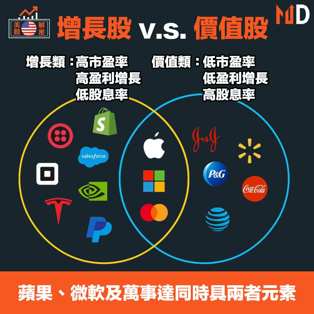 美股解密】增長股v.s. 價值股| Market Digest | LINE TODAY