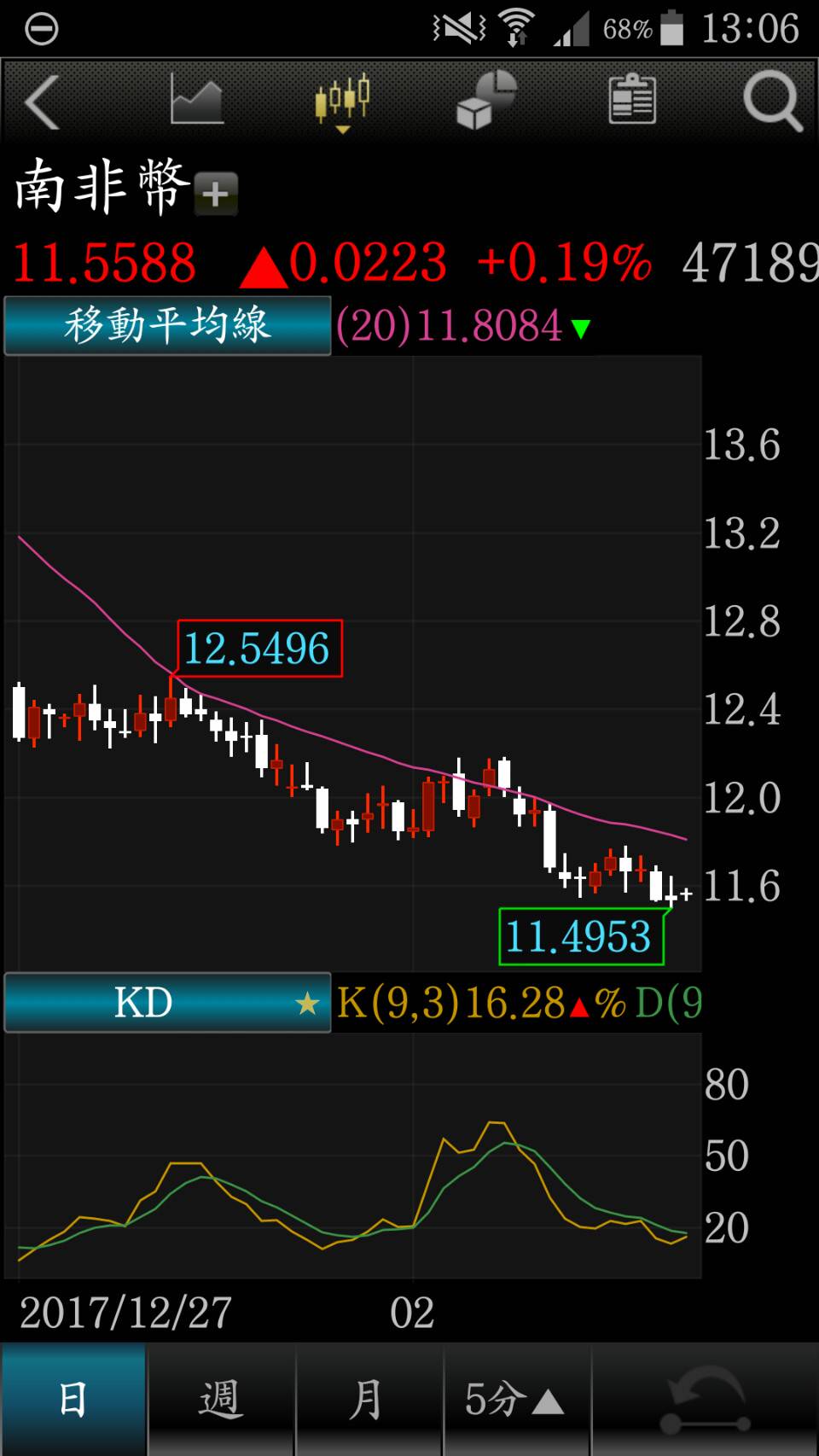 新總統重組內閣南非幣3年高！備受敬重兩大財長回鍋| MoneyDJ理財網| LINE TODAY