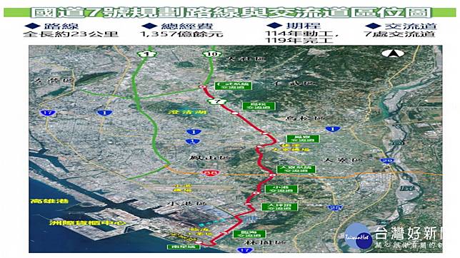 ▲國發會召開審查委員會，國道7號建設計畫預計114年動工。