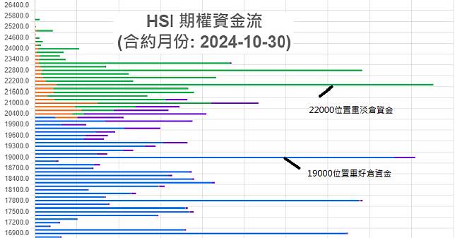 恒指好友及淡友的重點防線分別在19000點及22000點。