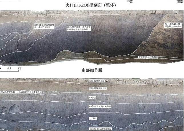 九里崗遺址新確認水利系統的東壁剖面圖。