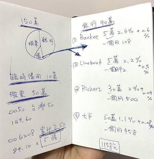 國中生理財計畫，分成股票、銀行、臨時備用金三部分運用。（圖片來源／翻攝Dcard）