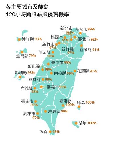 根據氣象署最新暴風侵襲機率顯示，本島縣市幾乎達90%以上，台東縣甚至已經確定100%會受暴風圈侵襲。(圖擷自中央氣象署)