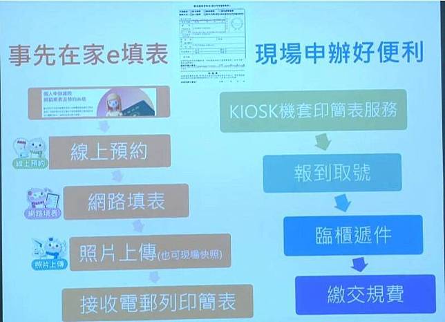 領務局將於6月1日正式啟用「申辦護照網路填表及照片上傳系統」，提供「網路填表」、「照片上傳」及「線上預約」三合一的便民功能，鼓勵國人多多使用新的便民服務。(記者呂伊萱攝)