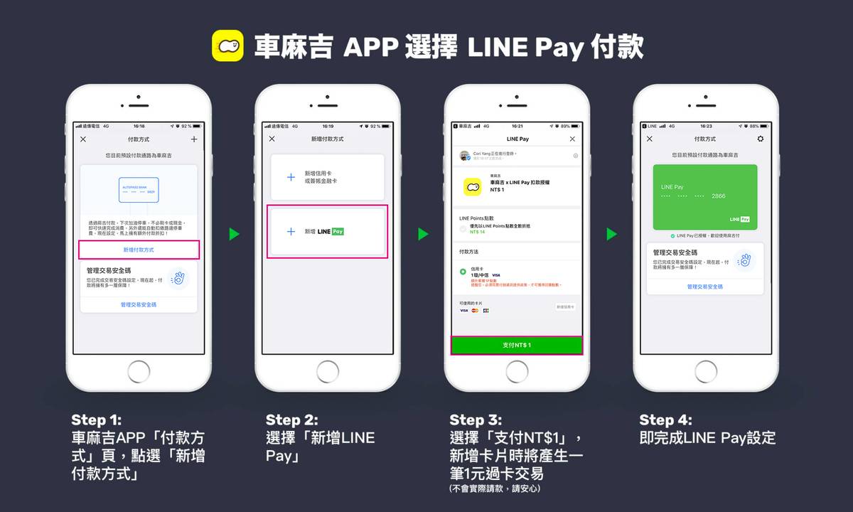 加油停車用車麻吉！筆筆消費享回饋