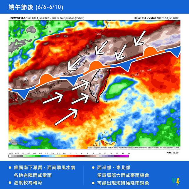 假期結束後「梅開三度」，下週起滯留鋒將連續4、5天在台灣附近停留，配合西南季風水氣易伴隨短時強降雨，更有豪、大雨等級累積降雨發生的潛勢。(擷取自天氣風險 WeatherRisk臉書粉專)