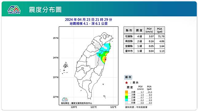 震度分布圖