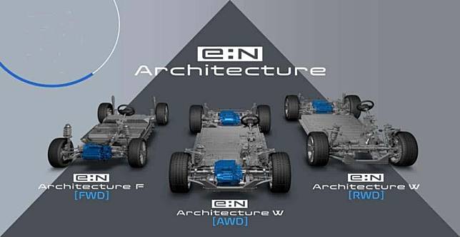 Honda e：NS1 採用 Architecture F 平台打造，尺碼與 HR-V 相近，軸距達到 2,610mm。