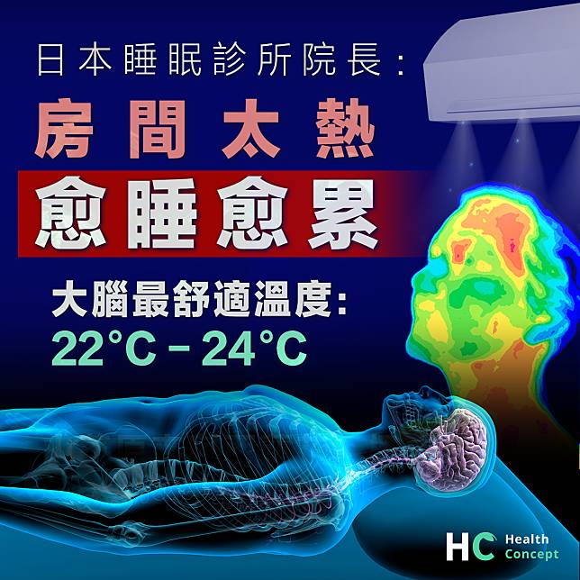 【睡眠溫度】睡房太熱害你愈睡愈累？日本專家：最舒適溫度是22℃-24℃