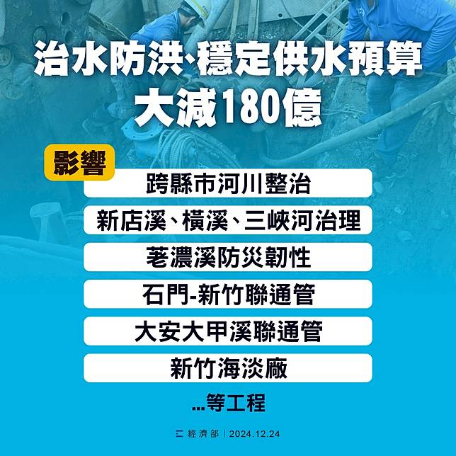 財劃法修法對經濟部預算影響。經濟部提供