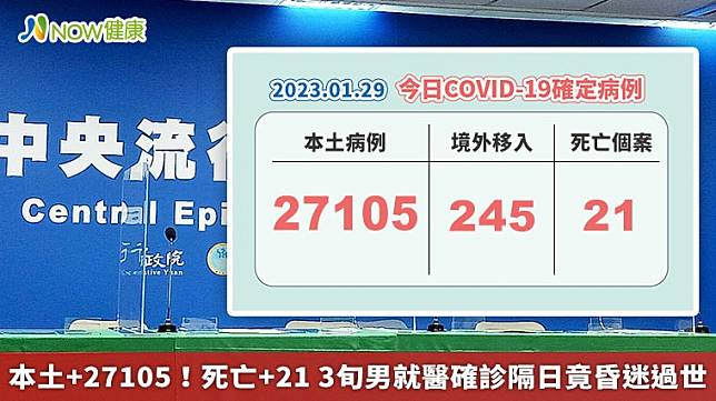 ▲指揮中心表示，今日新增1例特殊死亡個案，為30多歲男性，有肝硬化、食道靜脈瘤出血、慢性腎病等病史，曾接種2劑疫苗，他先因症狀就醫，採檢確診，返家隔日竟被發現昏迷，送醫急救無效後過世。（資料來源／中央流行疫情指揮中心；圖／NOW健康製作）